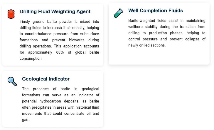 Oil Industry Specifications for Barite