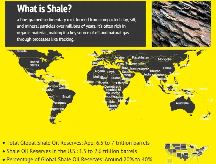 Shale definition