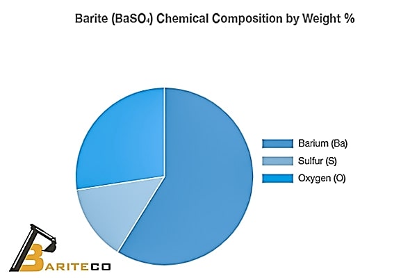 barite chemical composition
