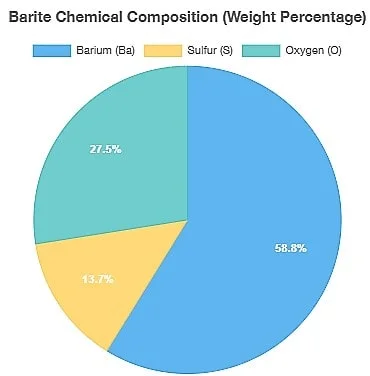 barite chemical composition