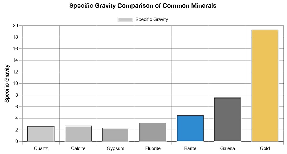 barite specific gravity