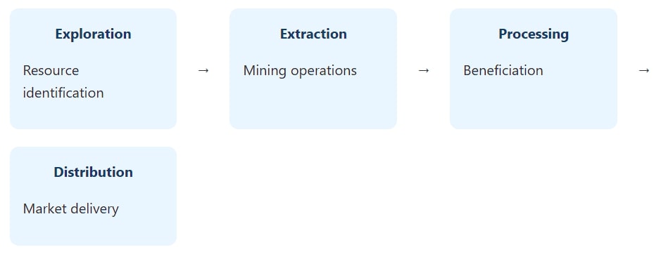 barite mining process