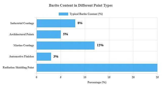 Filler Material in Paints