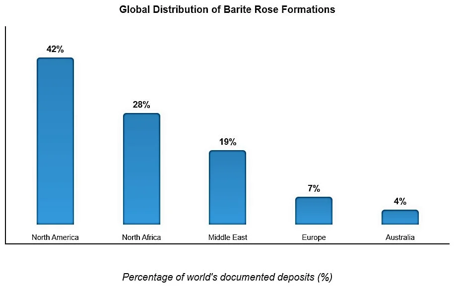 global distribution of barite rose