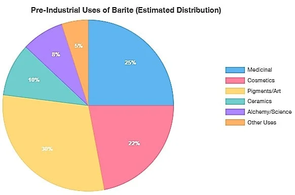 uses of barite